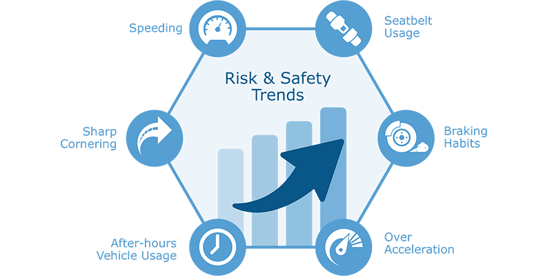 GPS Vehicle Tracking Iowa GPS Vehicle Tracking Iowa