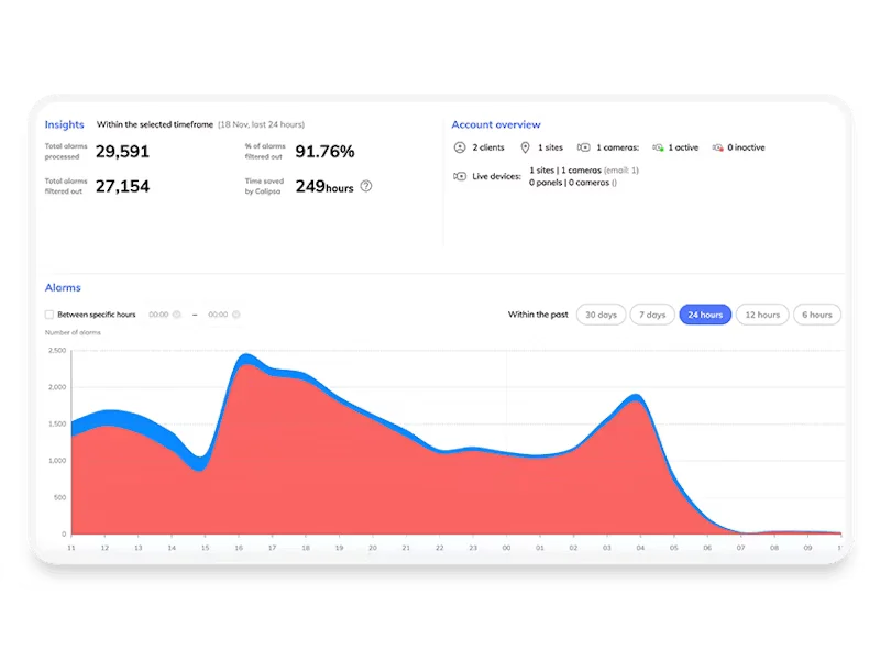 Smart Analytics