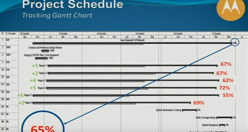 ISICS Board Meeting - July 13, 2017